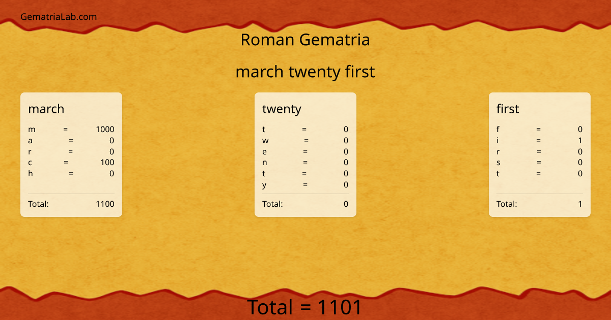 march twenty first in roman Gematria